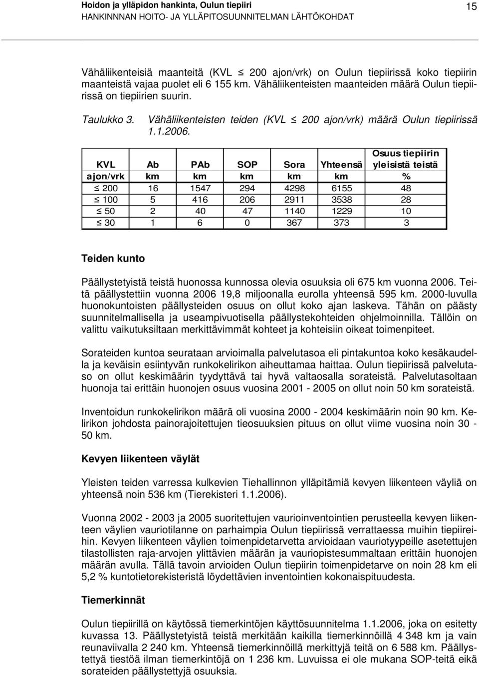 KVL Ab PAb SOP Sora Yhteensä Osuus tiepiirin yleisistä teistä ajon/vrk km km km km km % 200 16 1547 294 4298 6155 48 100 5 416 206 2911 3538 28 50 2 40 47 1140 1229 10 30 1 6 0 367 373 3 Teiden kunto