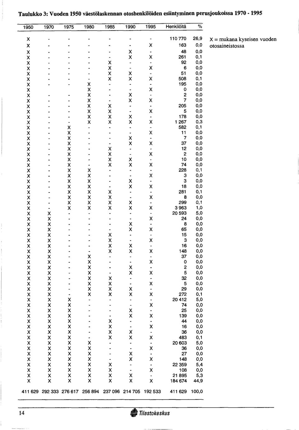 - X - - - 195 0,0 X X - X 0 0,0 X X X 2 0,0 X - - X - X X 7 0,0 X - - X X - - 205 0,0 X - - X X - X 5 0,0 X. - X X X - 178 0,0 X.