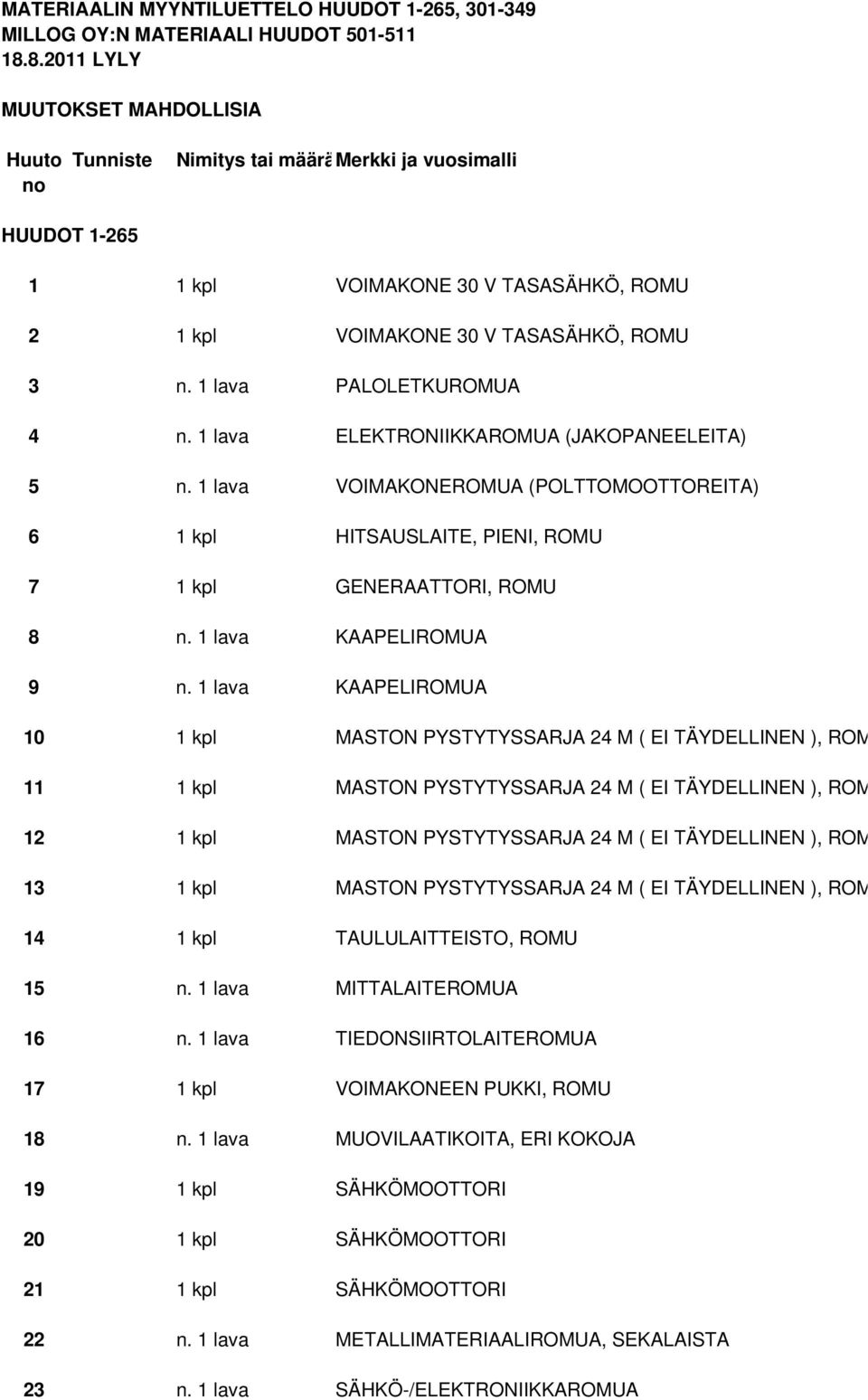 1 lava PALOLETKUROMUA 4 n. 1 lava ELEKTRONIIKKAROMUA (JAKOPANEELEITA) 5 n. 1 lava VOIMAKONEROMUA (POLTTOMOOTTOREITA) 6 1 kpl HITSAUSLAITE, PIENI, ROMU 7 1 kpl GENERAATTORI, ROMU 8 n.