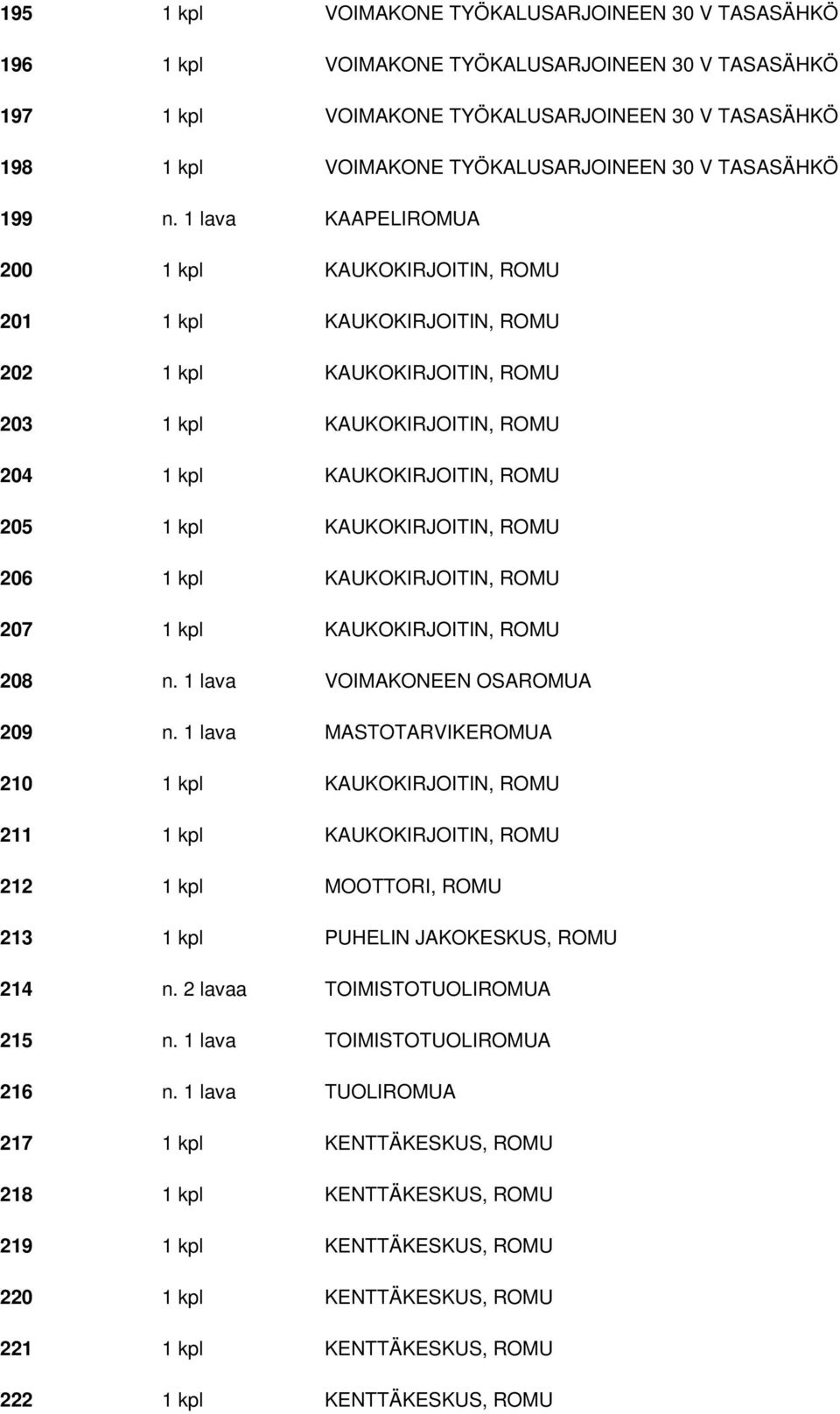 1 lava KAAPELIROMUA 200 1 kpl KAUKOKIRJOITIN, ROMU 201 1 kpl KAUKOKIRJOITIN, ROMU 202 1 kpl KAUKOKIRJOITIN, ROMU 203 1 kpl KAUKOKIRJOITIN, ROMU 204 1 kpl KAUKOKIRJOITIN, ROMU 205 1 kpl