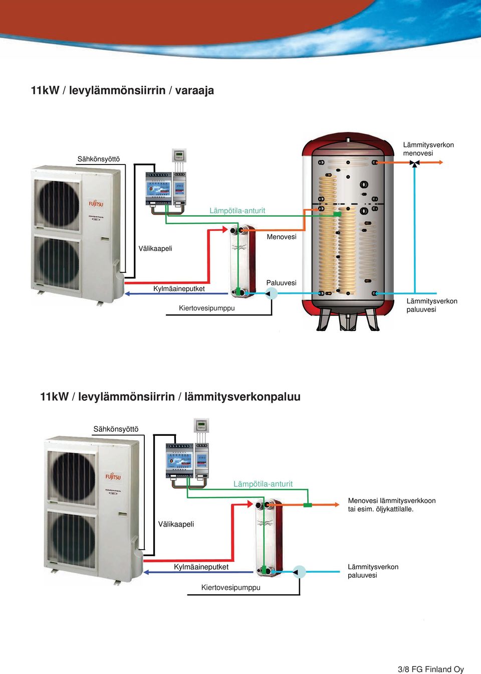 11kW / levylämmönsiirrin / lämmitysverkonpaluu ATW--IV2 RS232 O H/ +12 TH ämpötila-anturit