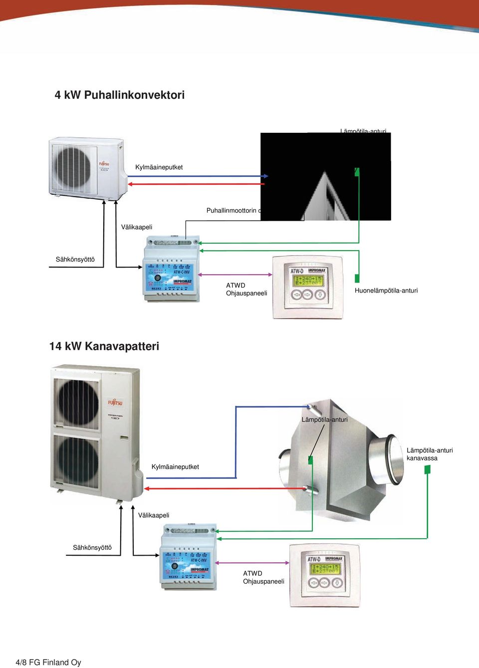 Huonelämpötila-anturi 14 kw Kanavapatteri