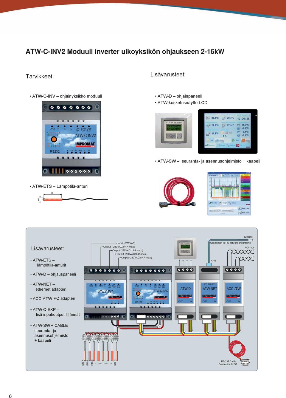 ) Output (230VA/0,4A max.