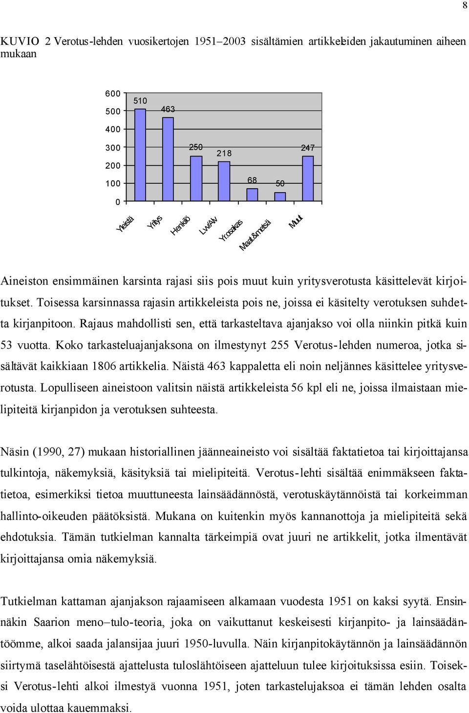 Toisessa karsinnassa rajasin artikkeleista pois ne, joissa ei käsitelty verotuksen suhdetta kirjanpitoon. Rajaus mahdollisti sen, että tarkasteltava ajanjakso voi olla niinkin pitkä kuin 53 vuotta.