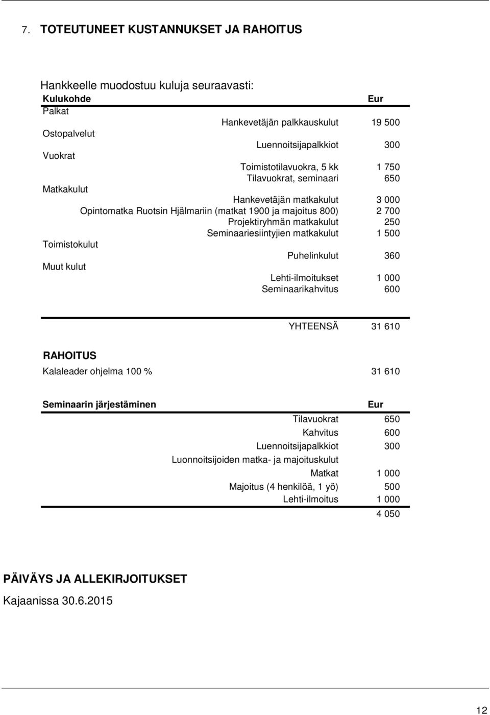Seminaariesiintyjien matkakulut 1 500 Toimistokulut Puhelinkulut 360 Muut kulut Lehti-ilmoitukset 1 000 Seminaarikahvitus 600 YHTEENSÄ 31 610 RAHOITUS Kalaleader ohjelma 100 % 31 610 Seminaarin