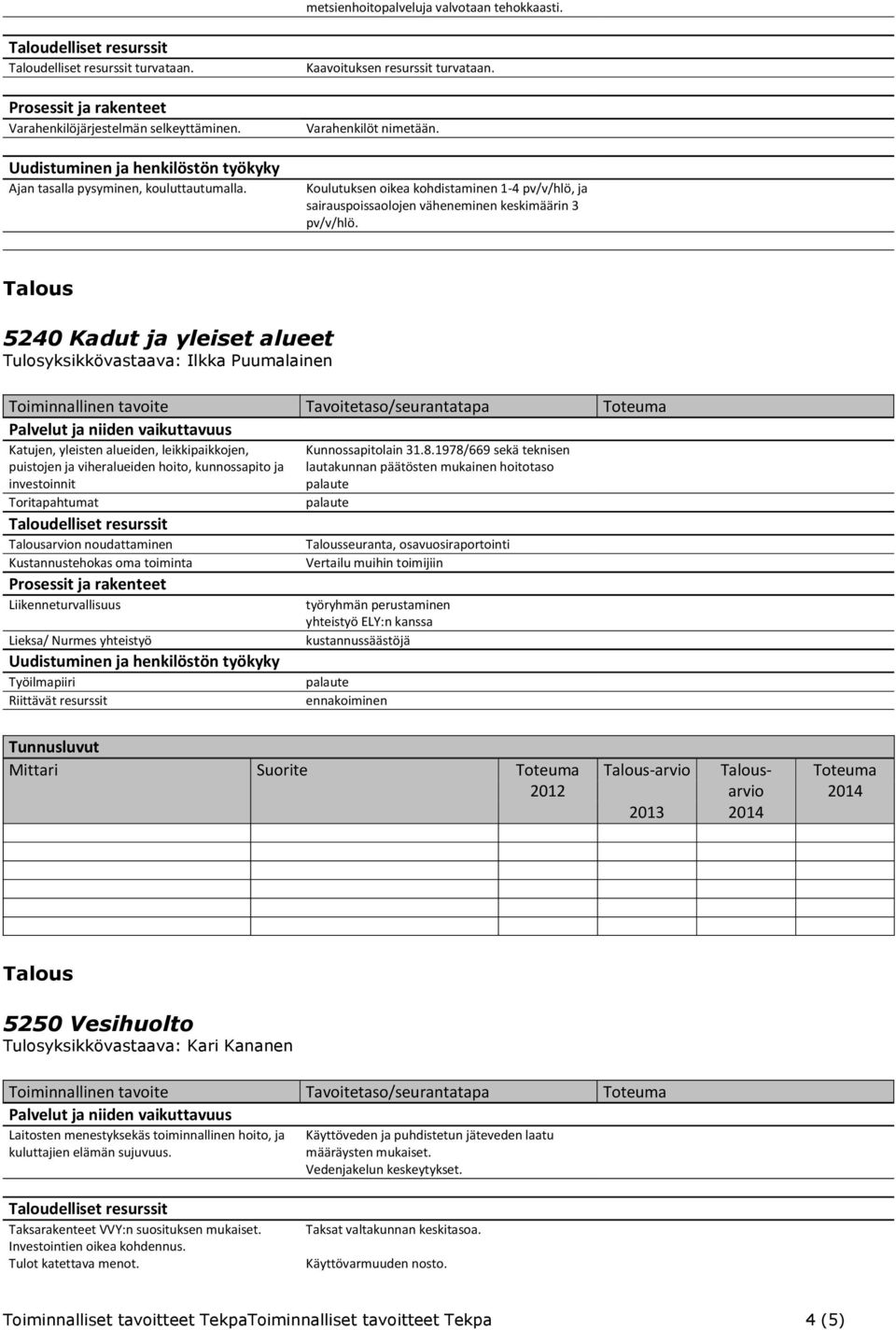 5240 Kadut ja yleiset alueet Tulosyksikkövastaava: Ilkka Puumalainen Katujen, yleisten alueiden, leikkipaikkojen, puistojen ja viheralueiden hoito, kunnossapito ja investoinnit Kunnossapitolain 31.8.