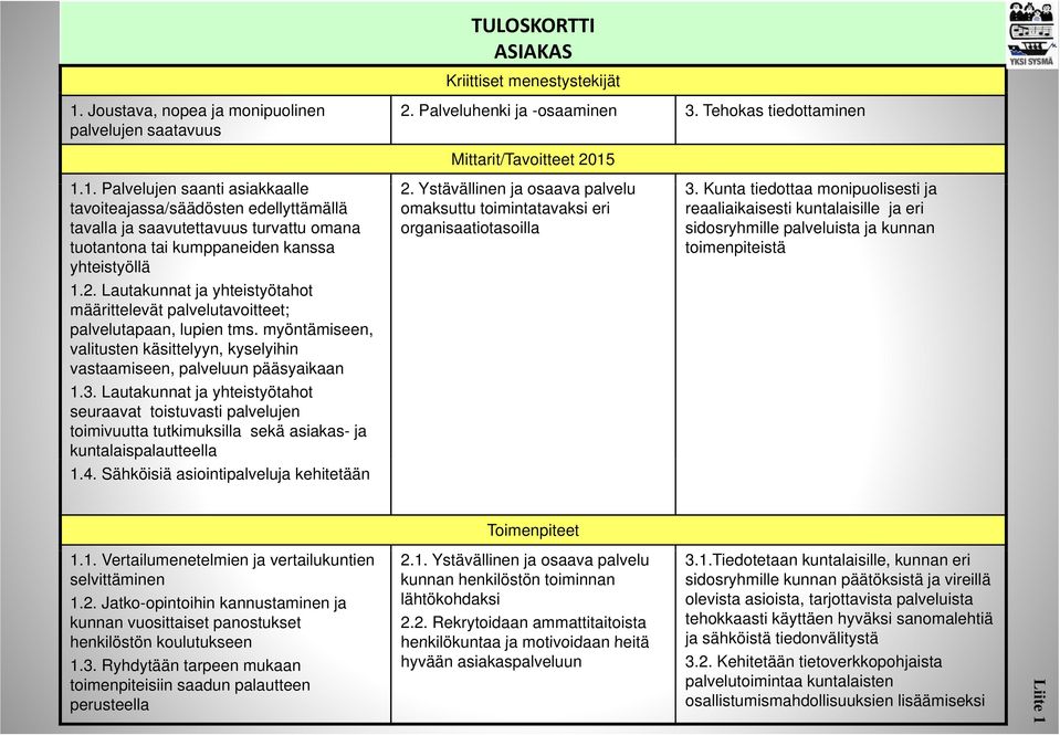 Kunta tiedottaa tt monipuolisesti ja tavoiteajassa/säädösten edellyttämällä tavalla ja saavutettavuus turvattu omana tuotantona tai kumppaneiden kanssa yhteistyöllä omaksuttu toimintatavaksi eri