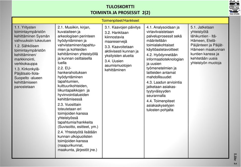 Jatketaan yhteistyötä lähikuntien - Itä- Hämeen, Etelä- Päijänteen ja Päijät- Hämeen maakunnan kuntien kanssa ja kehitetään uusia yhteistyön muotoja 2.1.