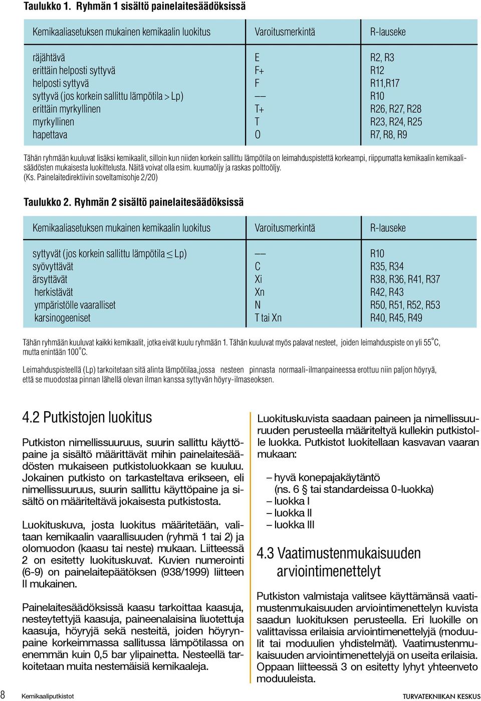 syttyvä (jos korkein sallittu lämpötila > Lp) R10 erittäin myrkyllinen T+ R26, R27, R28 myrkyllinen T R23, R24, R25 hapettava O R7, R8, R9 Tähän ryhmään kuuluvat lisäksi kemikaalit, silloin kun