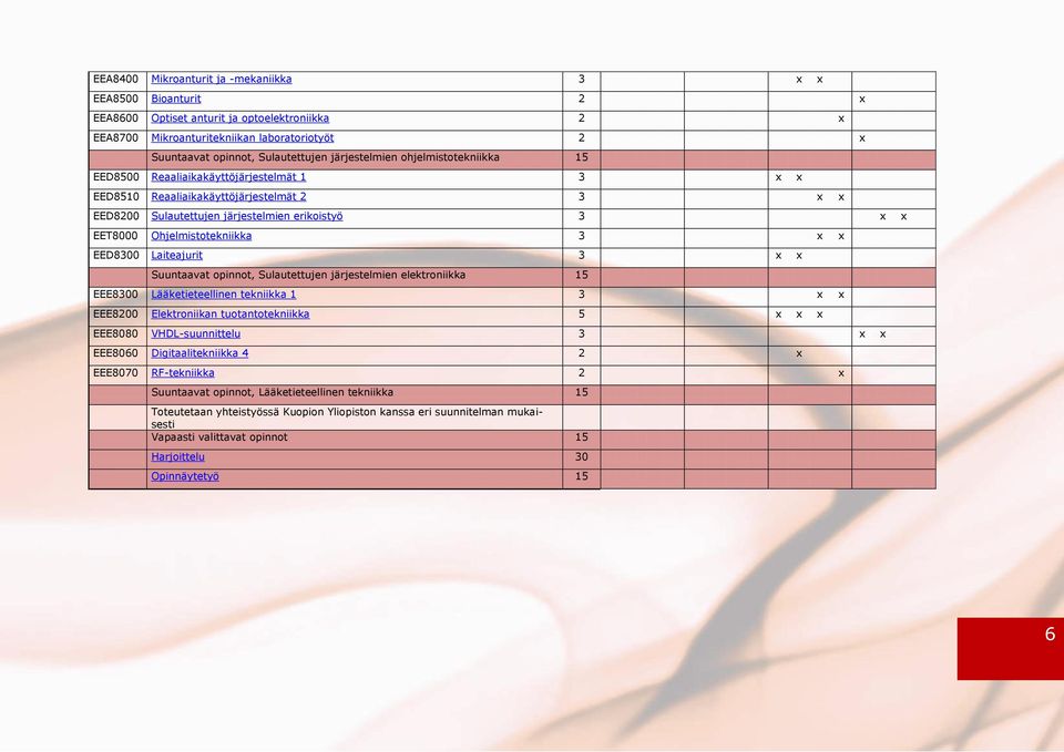 Ohjelmistotekniikka 3 x x EED8300 Laiteajurit 3 x x Suuntaavat opinnot, Sulautettujen järjestelmien elektroniikka 15 EEE8300 Lääketieteellinen tekniikka 1 3 x x EEE8200 Elektroniikan