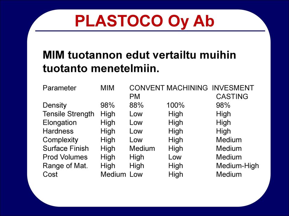 Low High High Elongation High Low High High Hardness High Low High High Complexity High Low High