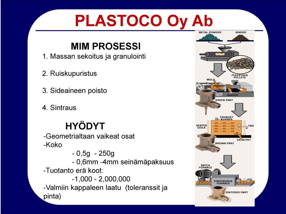 Sintraus HYÖDYT -Geometrialtaan vaikeat osat -Koko - 0,5g - 250g -