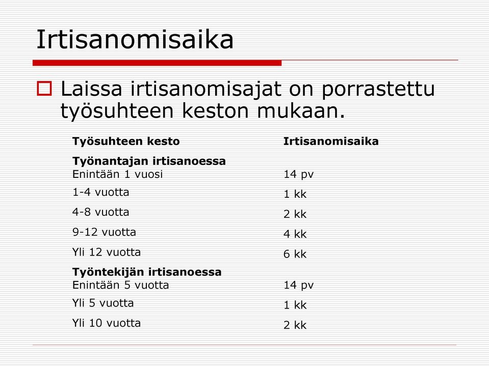 pv 1-4 vuotta 1 kk 4-8 vuotta 2 kk 9-12 vuotta 4 kk Yli 12 vuotta Työntekijän
