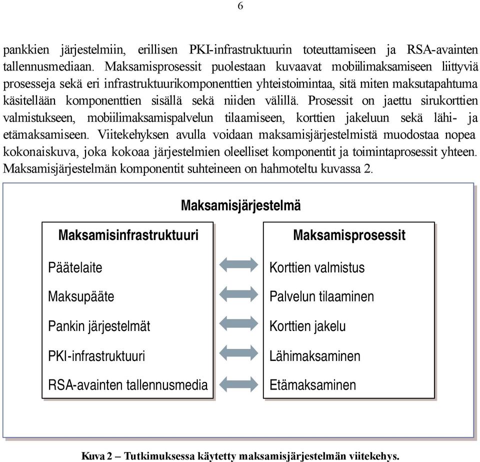 niiden välillä. Prosessit on jaettu sirukorttien valmistukseen, mobiilimaksamispalvelun tilaamiseen, korttien jakeluun sekä lähi- ja etämaksamiseen.