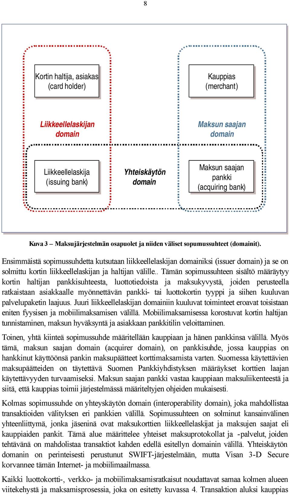 Ensimmäistä sopimussuhdetta kutsutaan liikkeellelaskijan domainiksi (issuer domain) ja se on solmittu kortin liikkeellelaskijan ja haltijan välille.