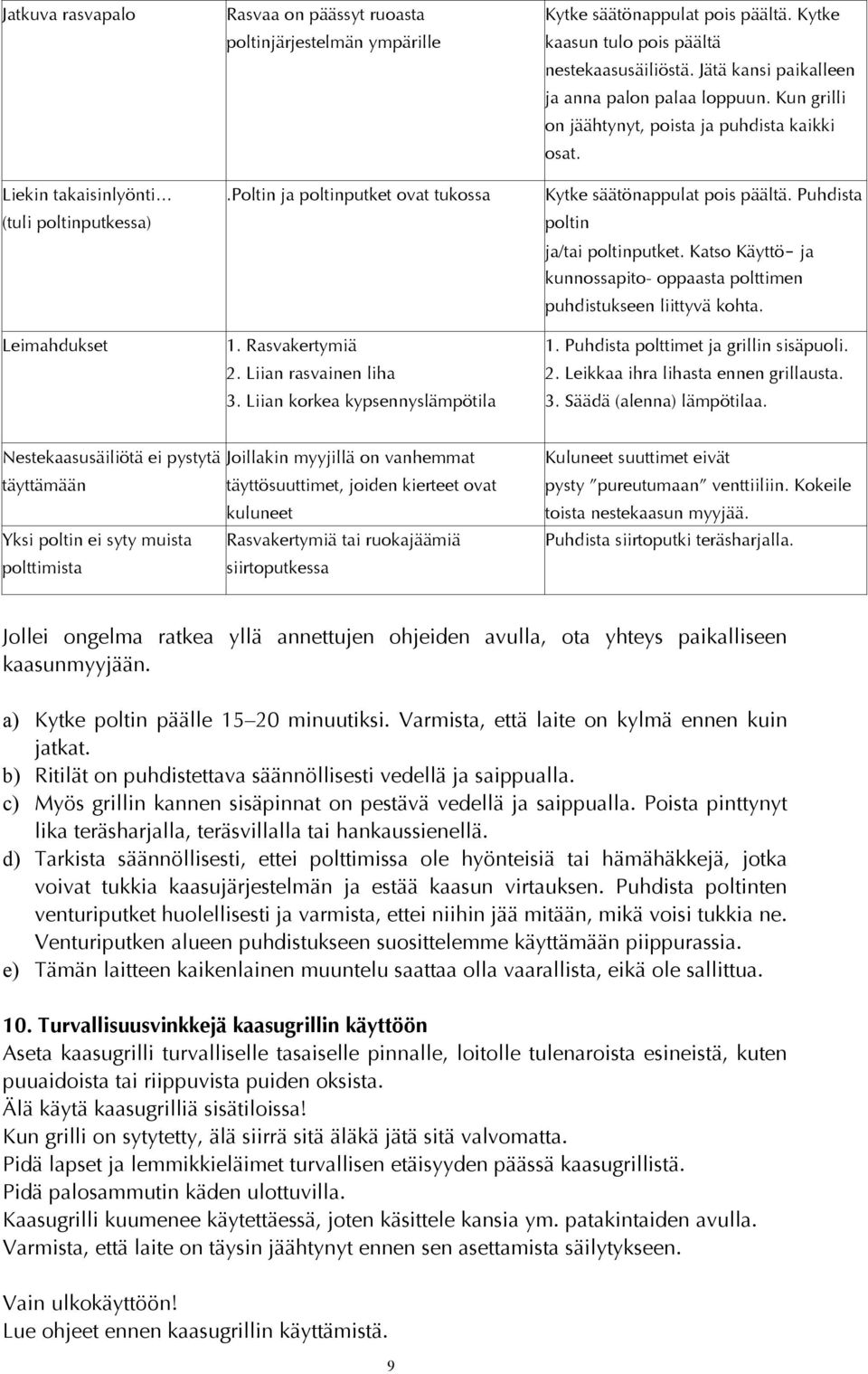 Kun grilli on jäähtynyt, poista ja puhdista kaikki osat. Kytke säätönappulat pois päältä. Puhdista poltin ja/tai poltinputket.