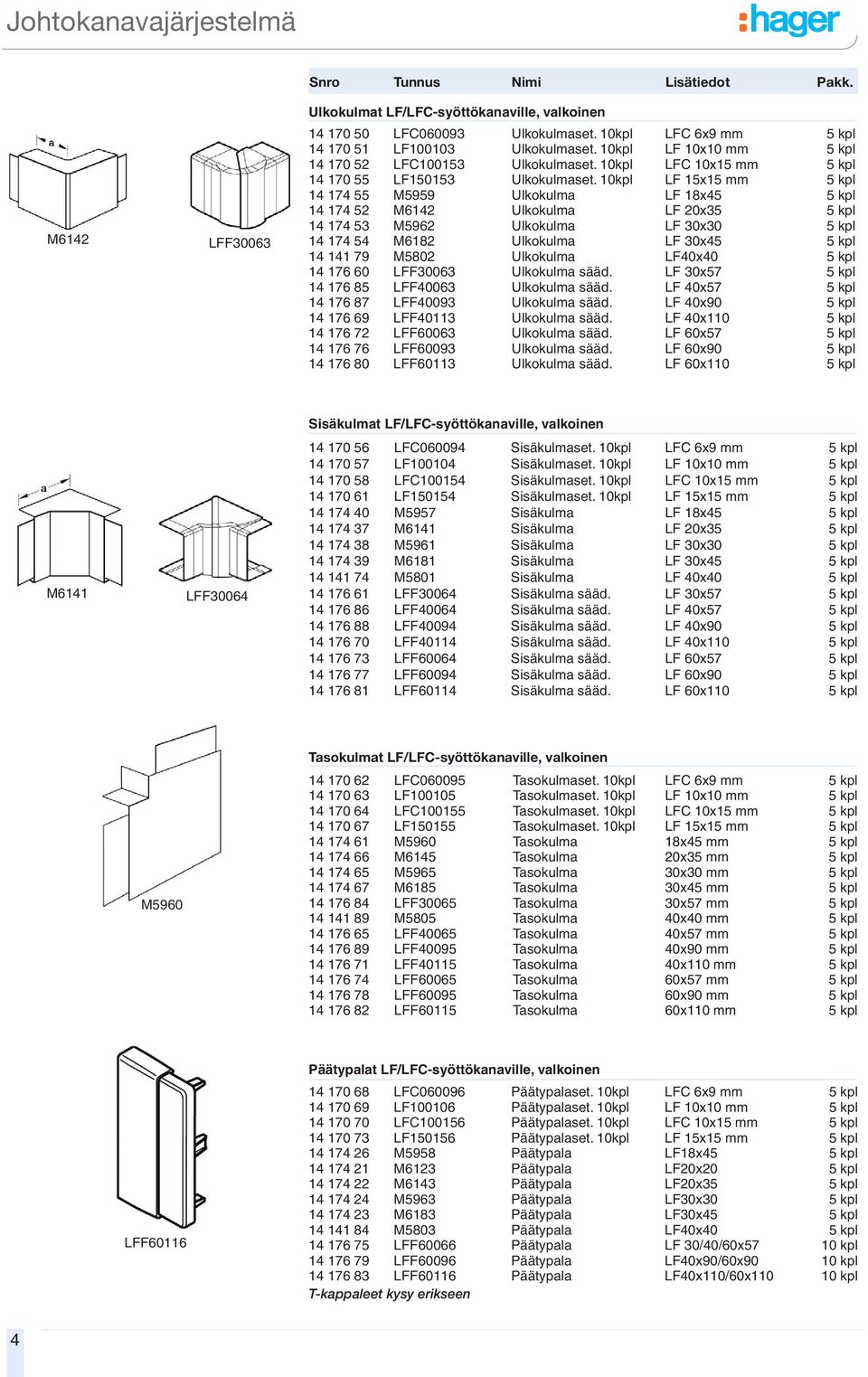 10kpl LF 15x15 mm 5 kpl 14 174 55 M5959 Ulkokulma LF 18x45 5 kpl 14 174 52 M6142 Ulkokulma LF 20x35 5 kpl 14 174 53 M5962 Ulkokulma LF 30x30 5 kpl 14 174 54 M6182 Ulkokulma LF 30x45 5 kpl 14 141 79