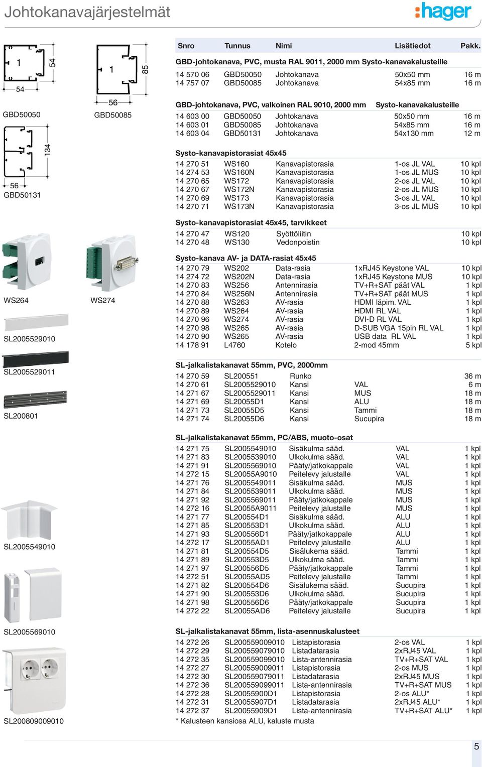 mm 16 m 14 603 04 GBD50131 Johtokanava 54x130 mm 12 m Systo-kanavapistorasiat 45x45 14 270 51 WS160 Kanavapistorasia 1-os JL VAL 10 kpl 14 274 53 WS160N Kanavapistorasia 1-os JL MUS 10 kpl 14 270 65