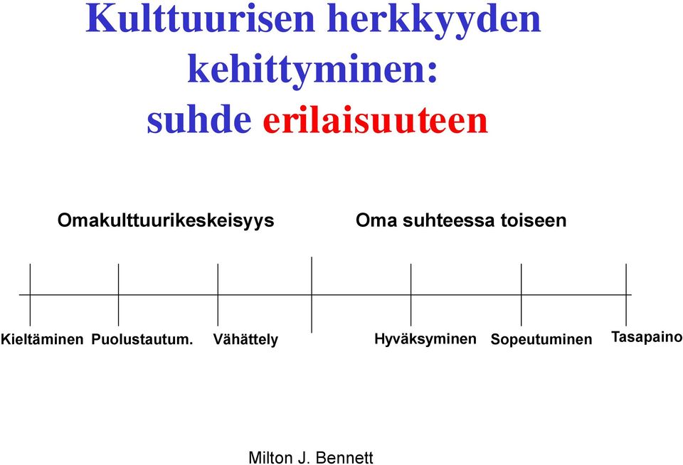 suhteessa toiseen Kieltäminen Puolustautum.