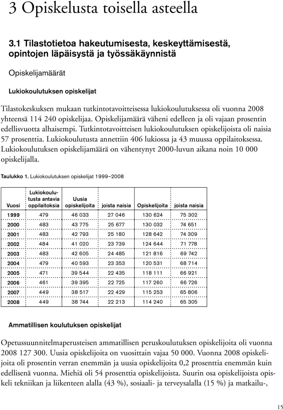 lukiokoulutuksessa oli vuonna 2008 yhteensä 114 240 opiskelijaa. Opiskelijamäärä väheni edelleen ja oli vajaan prosentin edellisvuotta alhaisempi.