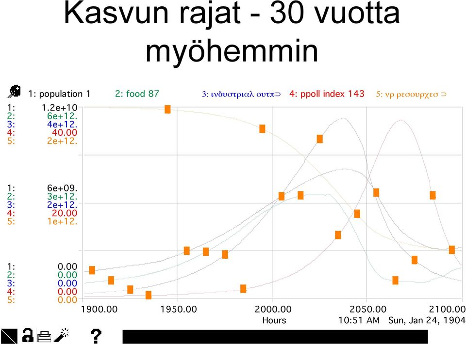 2: food 87 3 ινδυστριαλ ουτπ 4: ppoll index 143 5 νρ ρεσουρχεσ 5 5 3 1 1 2 4 5 4 1 1: 2: 3: 4: