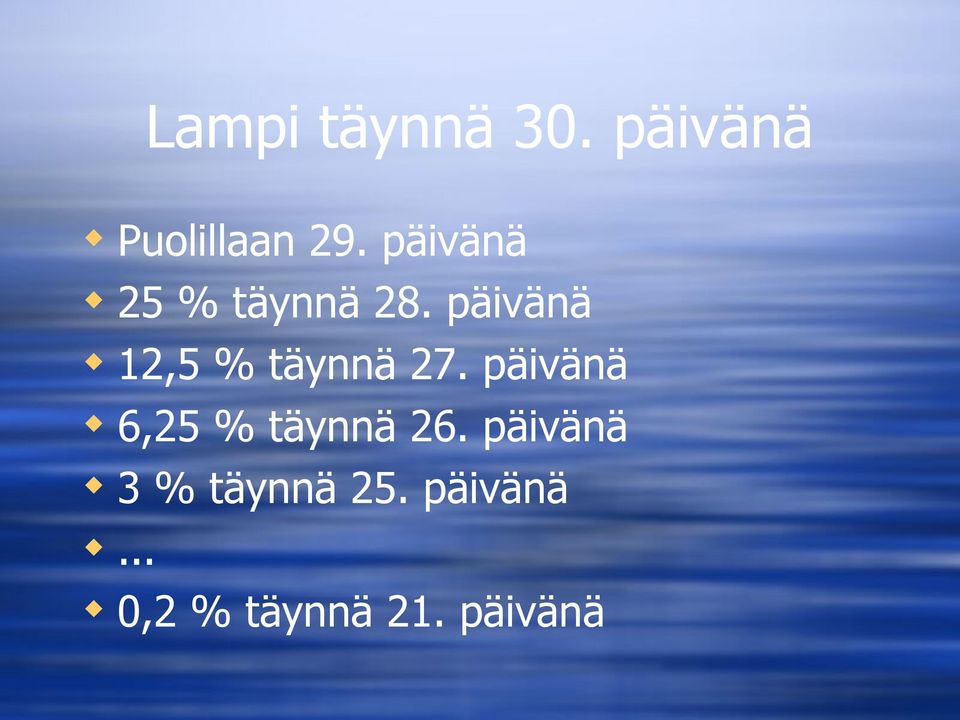 päivänä 12,5 % täynnä 27.