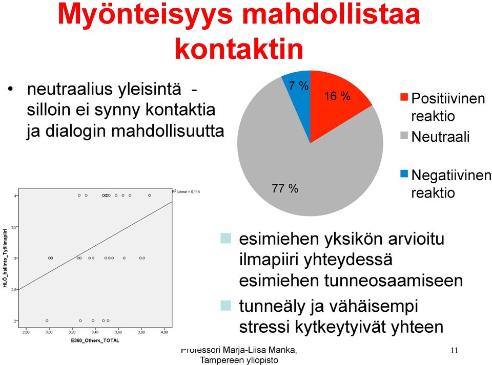 77 % Negatiivinen reaktio n esimiehen yksikön arvioitu ilmapiiri yhteydessä