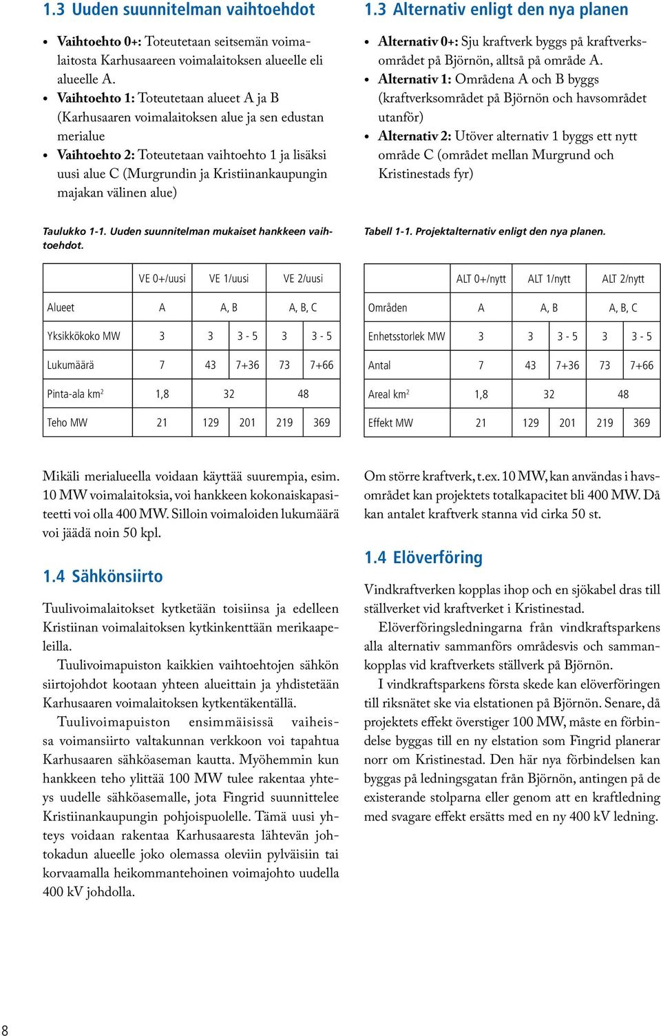 majakan välinen alue) 1.3 Alternativ enligt den nya planen Alternativ 0+: Sju kraftverk byggs på kraftverksområdet på Björnön, alltså på område A.