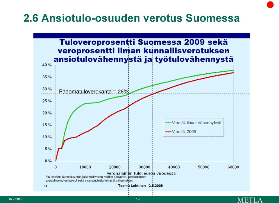 verotus Suomessa