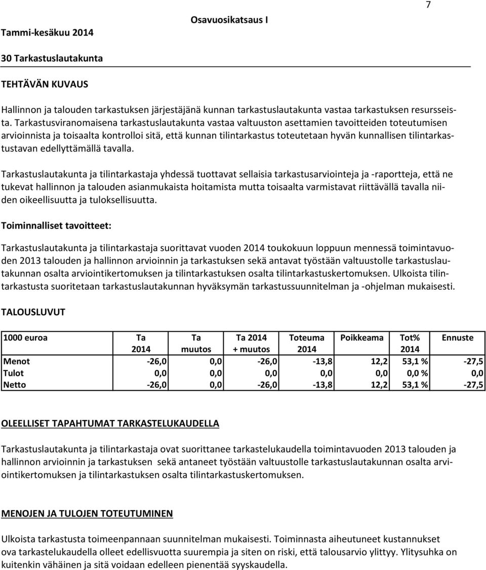 tilintarkastustavan edellyttämällä tavalla.