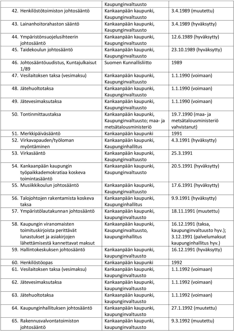 Jätevesimaksutaksa 1.1.1990 (voimaan) 50. Tontinmittaustaksa ; maa- ja metsätalousministeriö 19.7.1990 (maa- ja metsätalousministeriö 51. Merkkipäiväsääntö Kankaanpään kaupunki 1991 52.