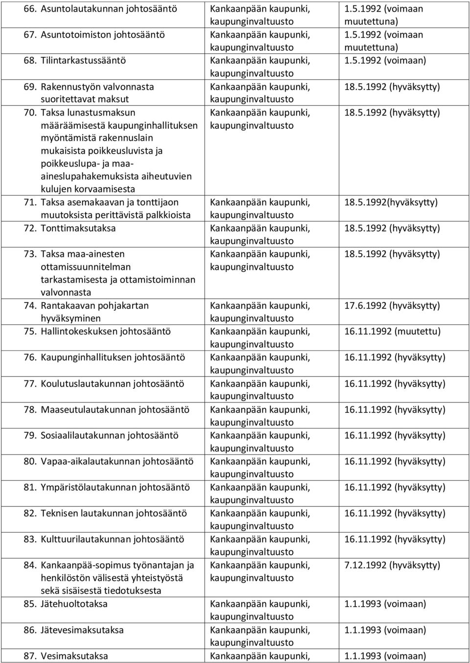 Taksa asemakaavan ja tonttijaon muutoksista perittävistä palkkioista 72. Tonttimaksutaksa 73. Taksa maa-ainesten ottamissuunnitelman tarkastamisesta ja ottamistoiminnan valvonnasta 74.