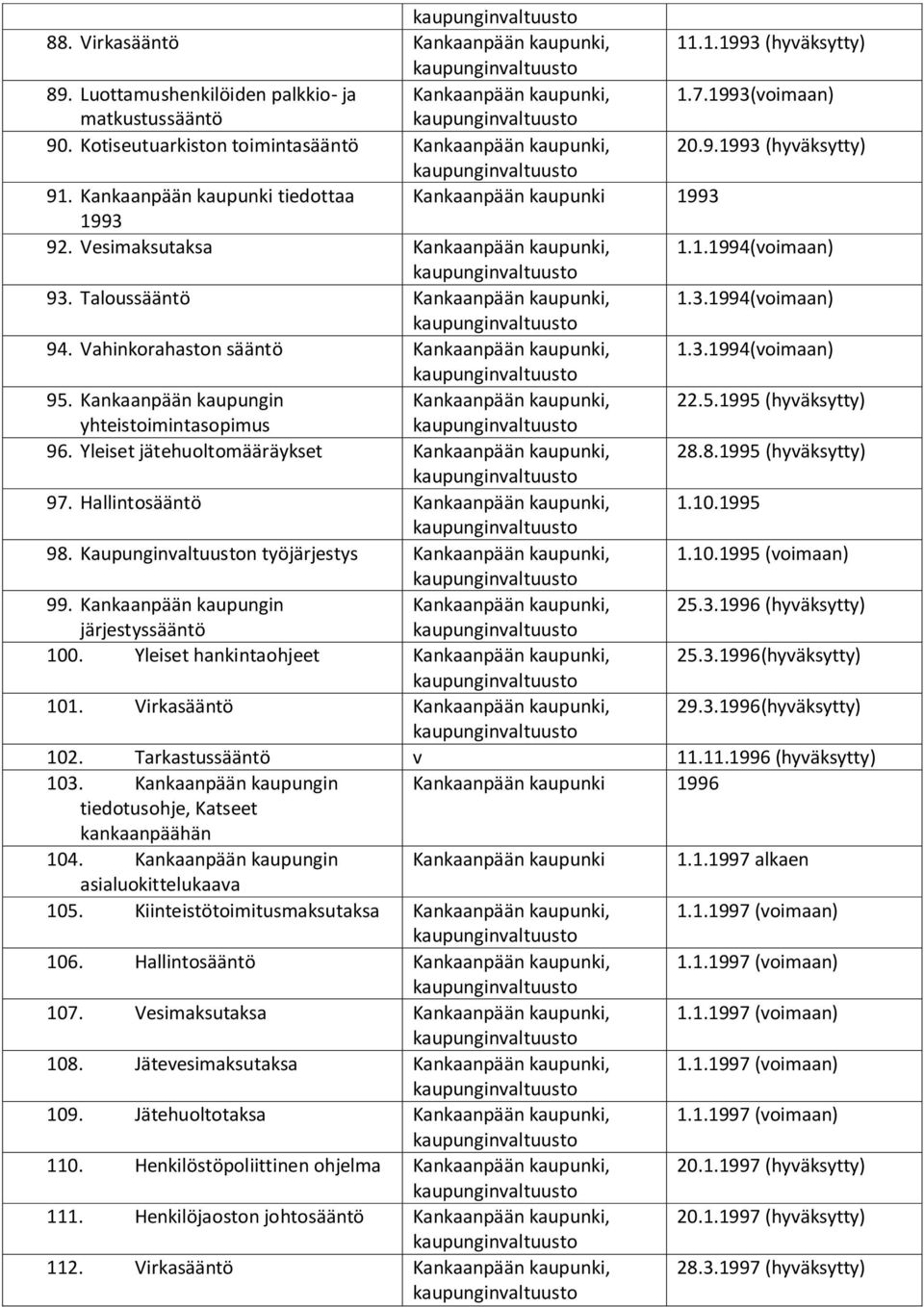 Kankaanpään kaupungin 22.5.1995 (hyväksytty) yhteistoimintasopimus 96. Yleiset jätehuoltomääräykset 28.8.1995 (hyväksytty) 97. Hallintosääntö 1.10.1995 98. n työjärjestys 1.10.1995 (voimaan) 99.