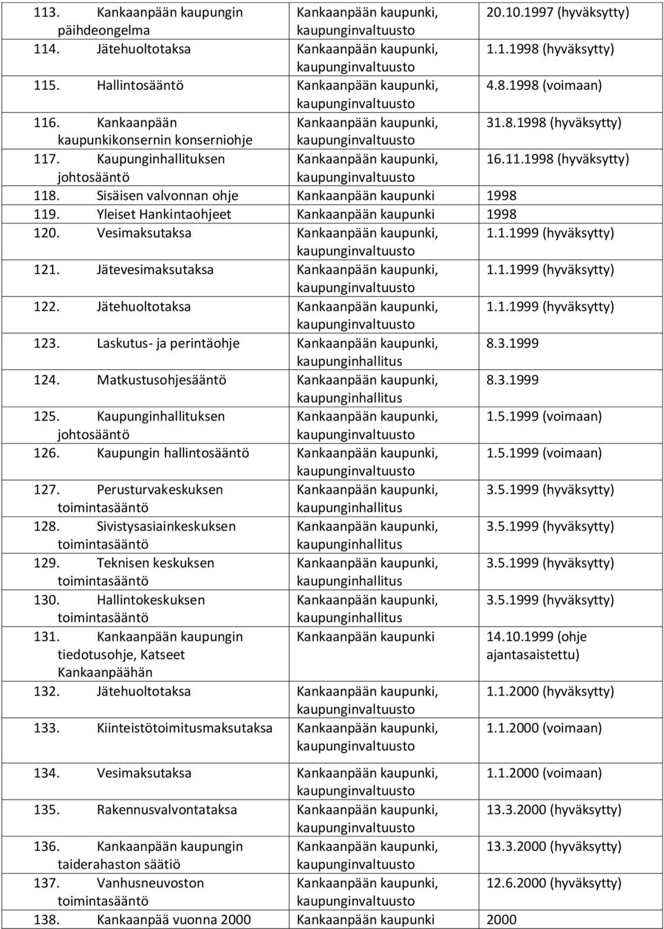Jätevesimaksutaksa 1.1.1999 (hyväksytty) 122. Jätehuoltotaksa 1.1.1999 (hyväksytty) 123. Laskutus- ja perintäohje 8.3.1999 124. Matkustusohjesääntö 8.3.1999 125. Kaupunginhallituksen 1.5.1999 (voimaan) johtosääntö 126.