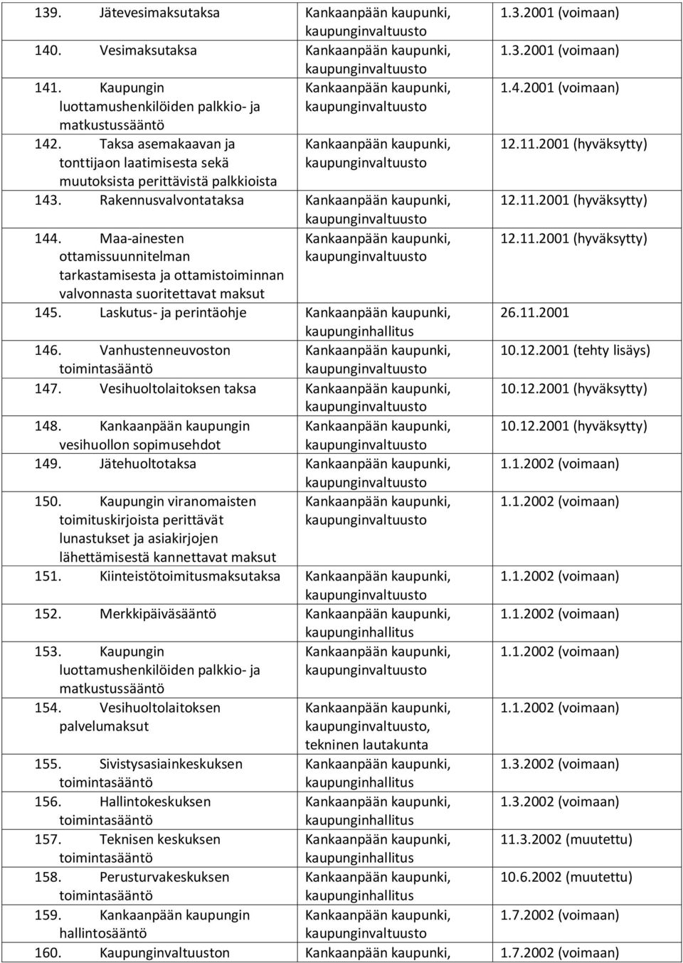 Vesihuoltolaitoksen taksa 148. Kankaanpään kaupungin vesihuollon sopimusehdot 149. Jätehuoltotaksa 150.