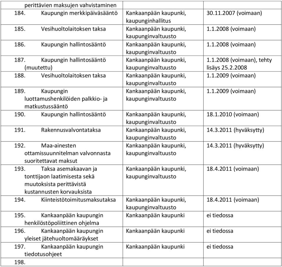 Maa-ainesten ottamissuunnitelman valvonnasta suoritettavat maksut 193. Taksa asemakaavan ja tonttijaon laatimisesta sekä muutoksista perittävistä kustannusten korvauksista 194.
