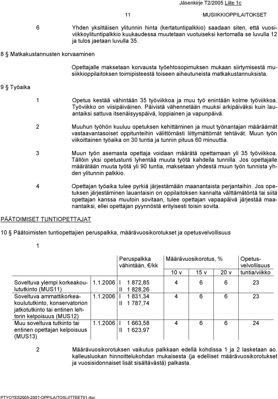 8 Matkakustannusten korvaaminen 9 Työaika Opettajalle maksetaan korvausta työehtosopimuksen mukaan siirtymisestä musiikkioppilaitoksen toimipisteestä toiseen aiheutuneista matkakustannuksista.