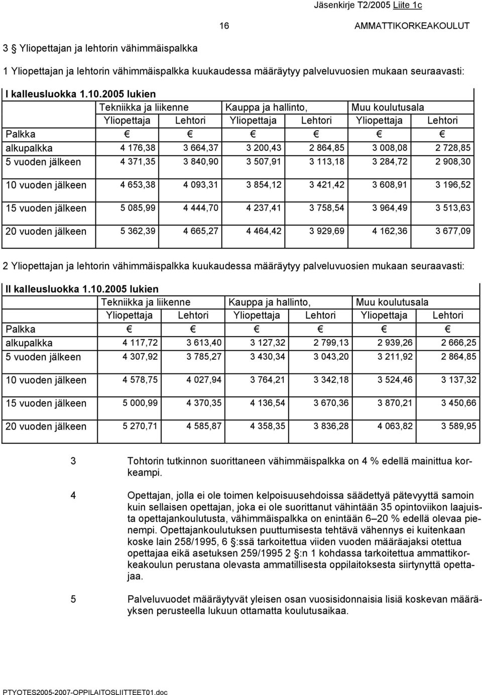 728,85 5 vuoden jälkeen 4 371,35 3 840,90 3 507,91 3 113,18 3 284,72 2 908,30 10 vuoden jälkeen 4 653,38 4 093,31 3 854,12 3 421,42 3 608,91 3 196,52 15 vuoden jälkeen 5 085,99 4 444,70 4 237,41 3