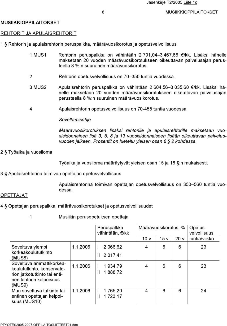 2 Rehtorin opetusvelvollisuus on 70 350 tuntia vuodessa. 3 MUS2 Apulaisrehtorin peruspalkka on vähintään 2 604,56 3 035,60 /kk.