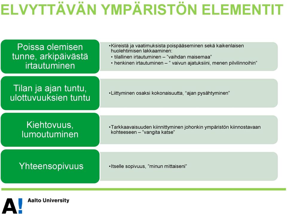 pilvilinnoihin Tilan ja ajan tuntu, ulottuvuuksien tuntu Liittyminen osaksi kokonaisuutta, ajan pysähtyminen Kiehtovuus,