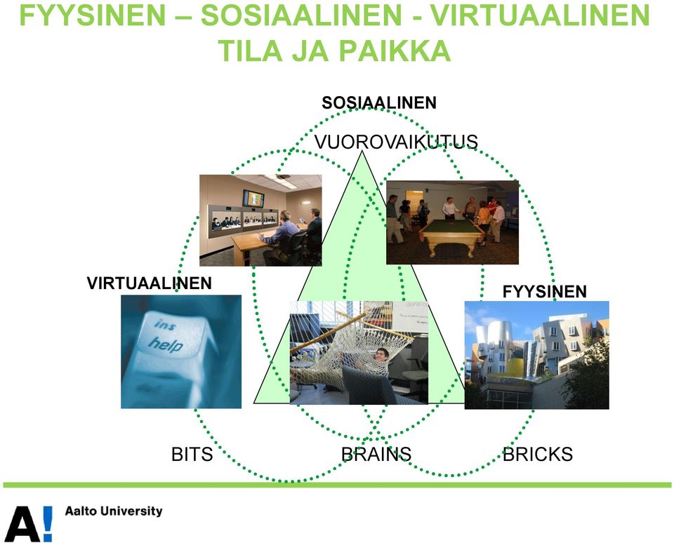 SOSIAALINEN VUOROVAIKUTUS