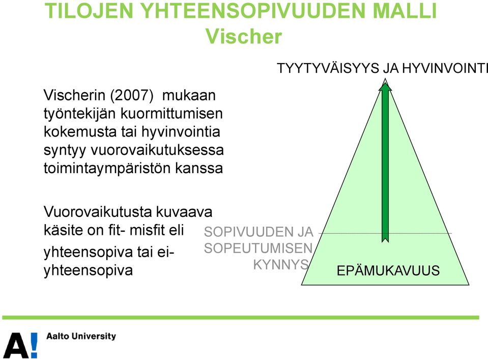 toimintaympäristön kanssa TYYTYVÄISYYS JA HYVINVOINTI Vuorovaikutusta kuvaava