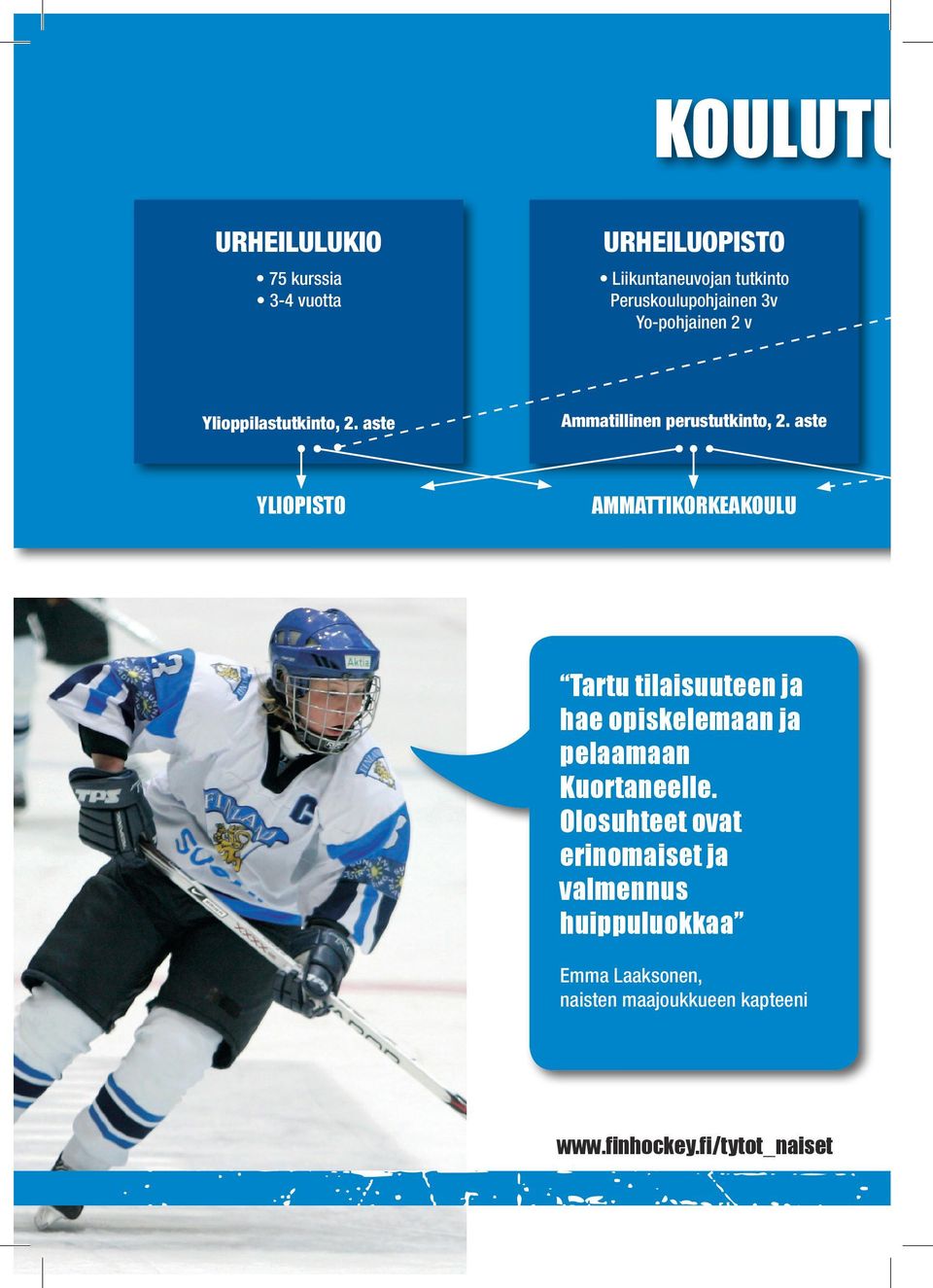 aste YLIOPISTO AMMATTIKORKEAKOULU Tartu tilaisuuteen ja hae opiskelemaan ja pelaamaan Kuortaneelle.