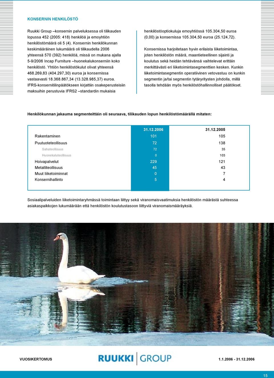 Yhtiön henkilöstökulut olivat yhteensä 468.269,83 (404.297,30) euroa ja konsernissa vastaavasti 18.368.867,34 (13.328.985,37) euroa.