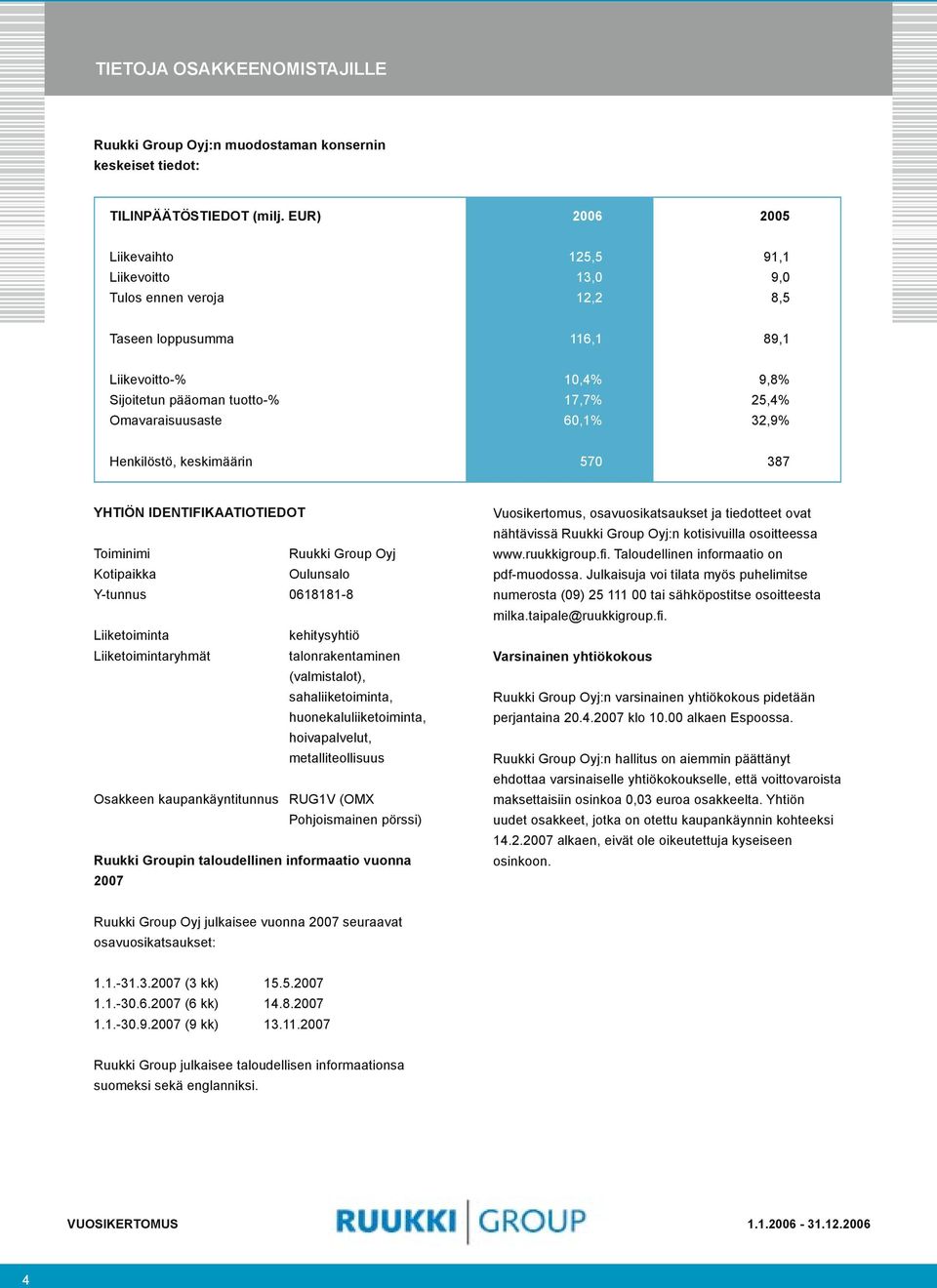 25,4% 32,9% Henkilöstö, keskimäärin 570 387 YHTIÖN IDENTIFIKAATIOTIEDOT Toiminimi Ruukki Group Oyj Kotipaikka Oulunsalo Y-tunnus 0618181-8 Liiketoiminta kehitysyhtiö Liiketoimintaryhmät