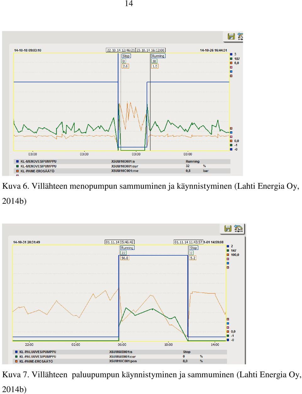 käynnistyminen (Lahti Energia Oy, 2014b)
