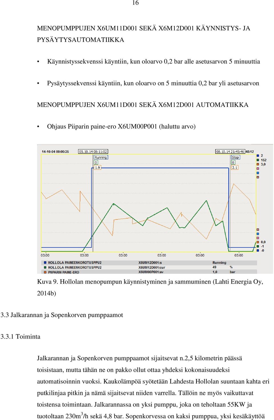Hollolan menopumpun käynnistyminen ja sammuminen (Lahti Energia Oy, 2014b) 3.3 Jalkarannan ja Sopenkorven pumppaamot 3.3.1 Toiminta Jalkarannan ja Sopenkorven pumppaamot sijaitsevat n.