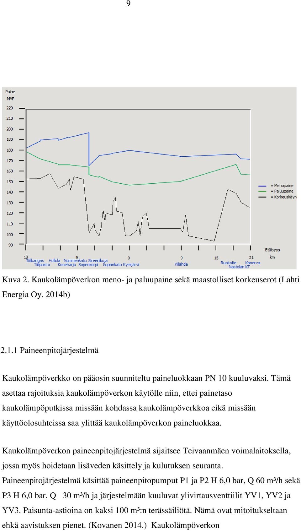 paineluokkaa. Kaukolämpöverkon paineenpitojärjestelmä sijaitsee Teivaanmäen voimalaitoksella, jossa myös hoidetaan lisäveden käsittely ja kulutuksen seuranta.