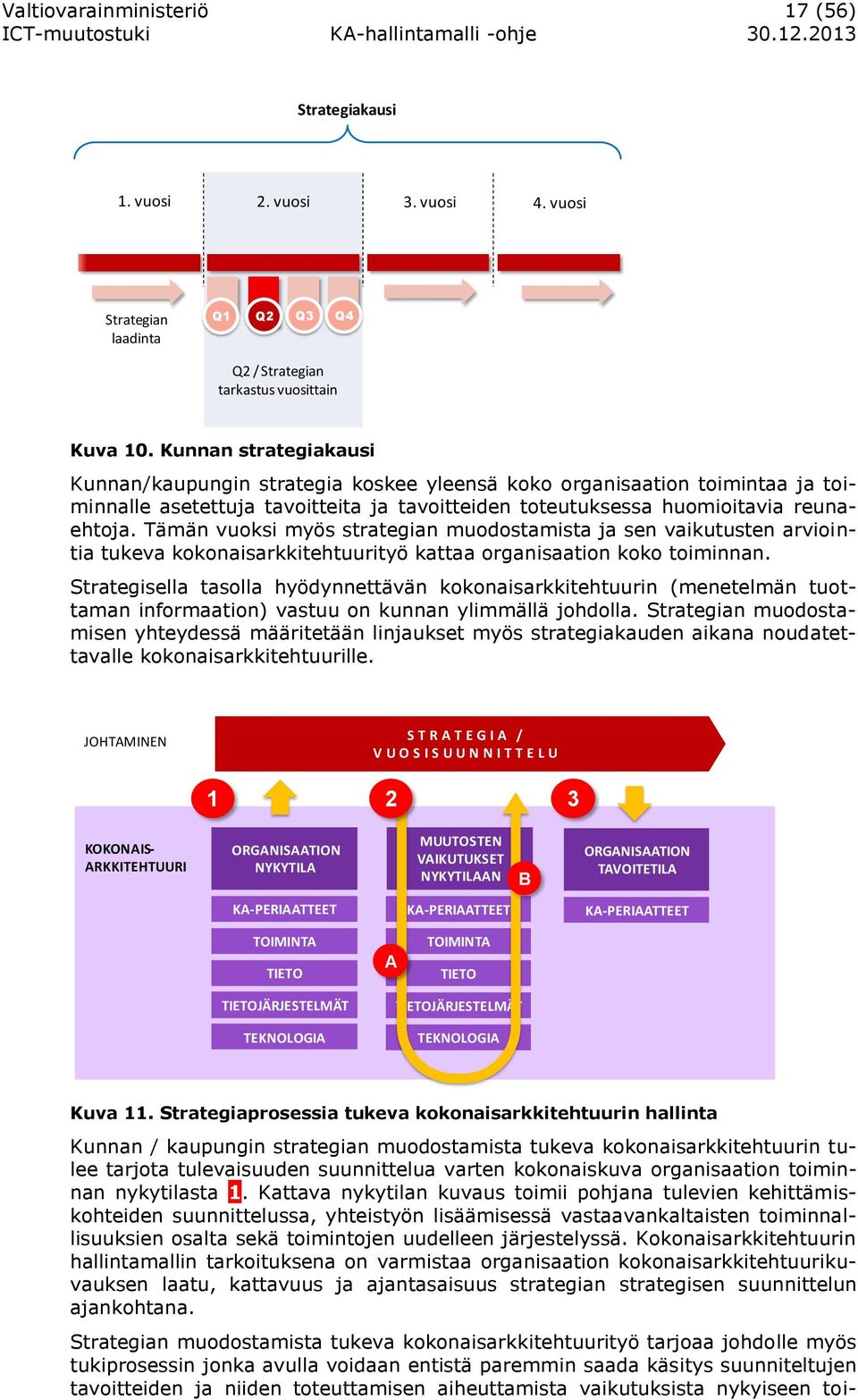 Tämän vuoksi myös strategian muodostamista ja sen vaikutusten arviointia tukeva kokonaisarkkitehtuurityö kattaa organisaation koko toiminnan.