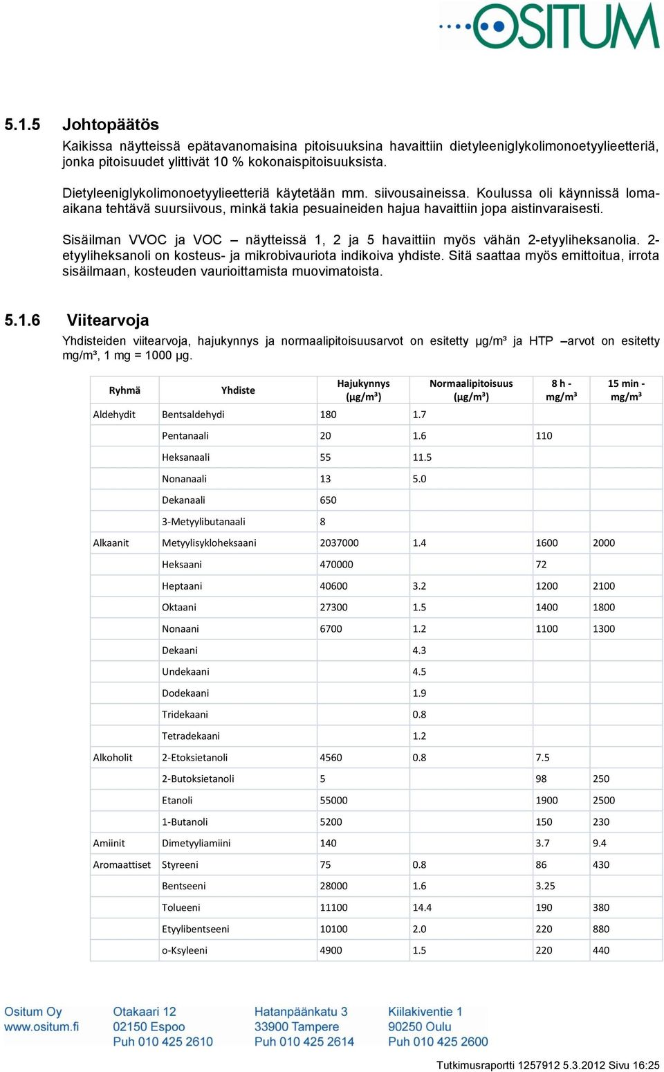 Sisäilman VVOC ja VOC näytteissä 1, 2 ja 5 havaittiin myös vähän 2-etyyliheksanolia. 2- etyyliheksanoli on kosteus- ja mikrobivauriota indikoiva yhdiste.